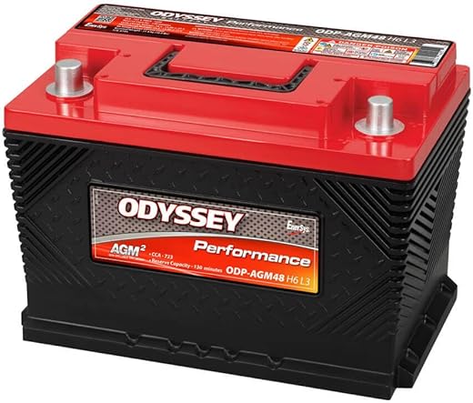 You Need the Best Battery for Your Ford F-150: 9 Top Picks